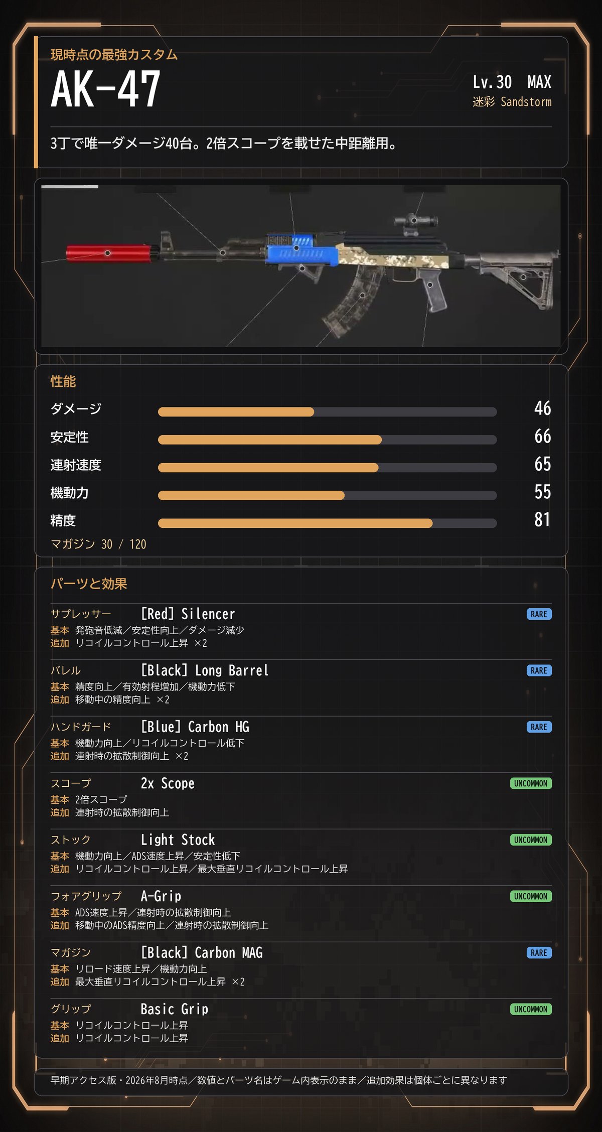 AK-47 の構成早見カード