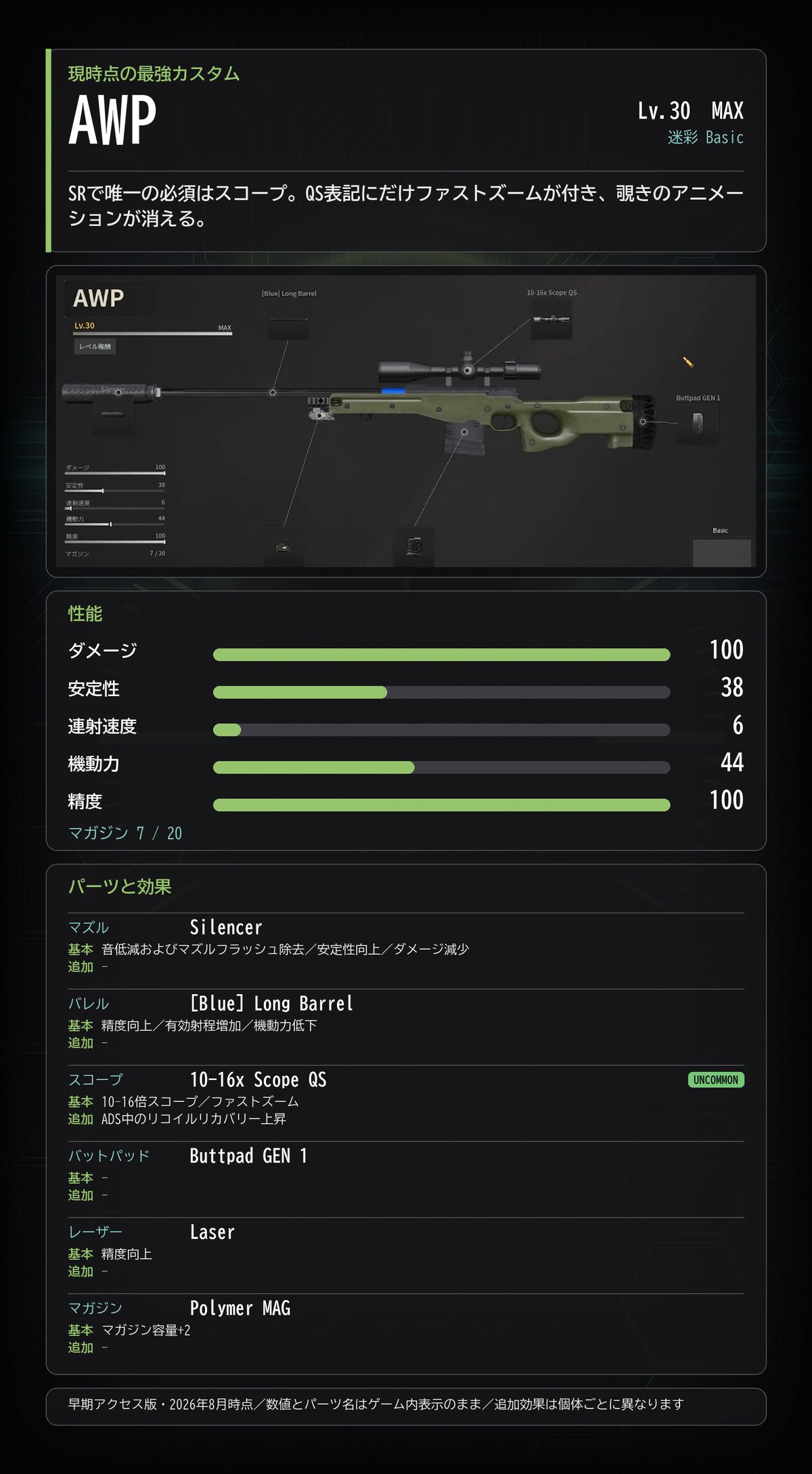 AWP 当てる型 の構成早見カード