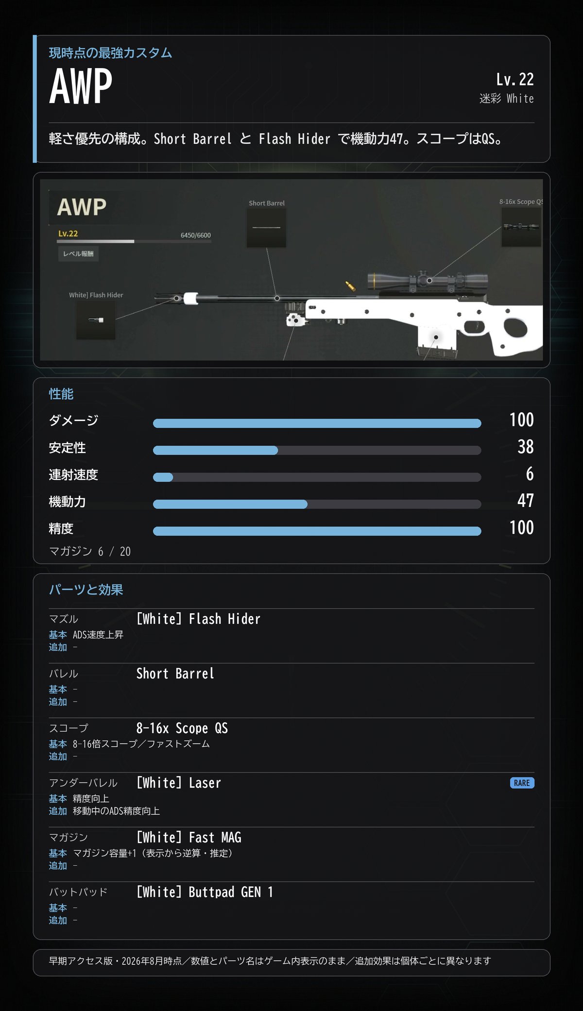 AWP 動く型 の構成早見カード