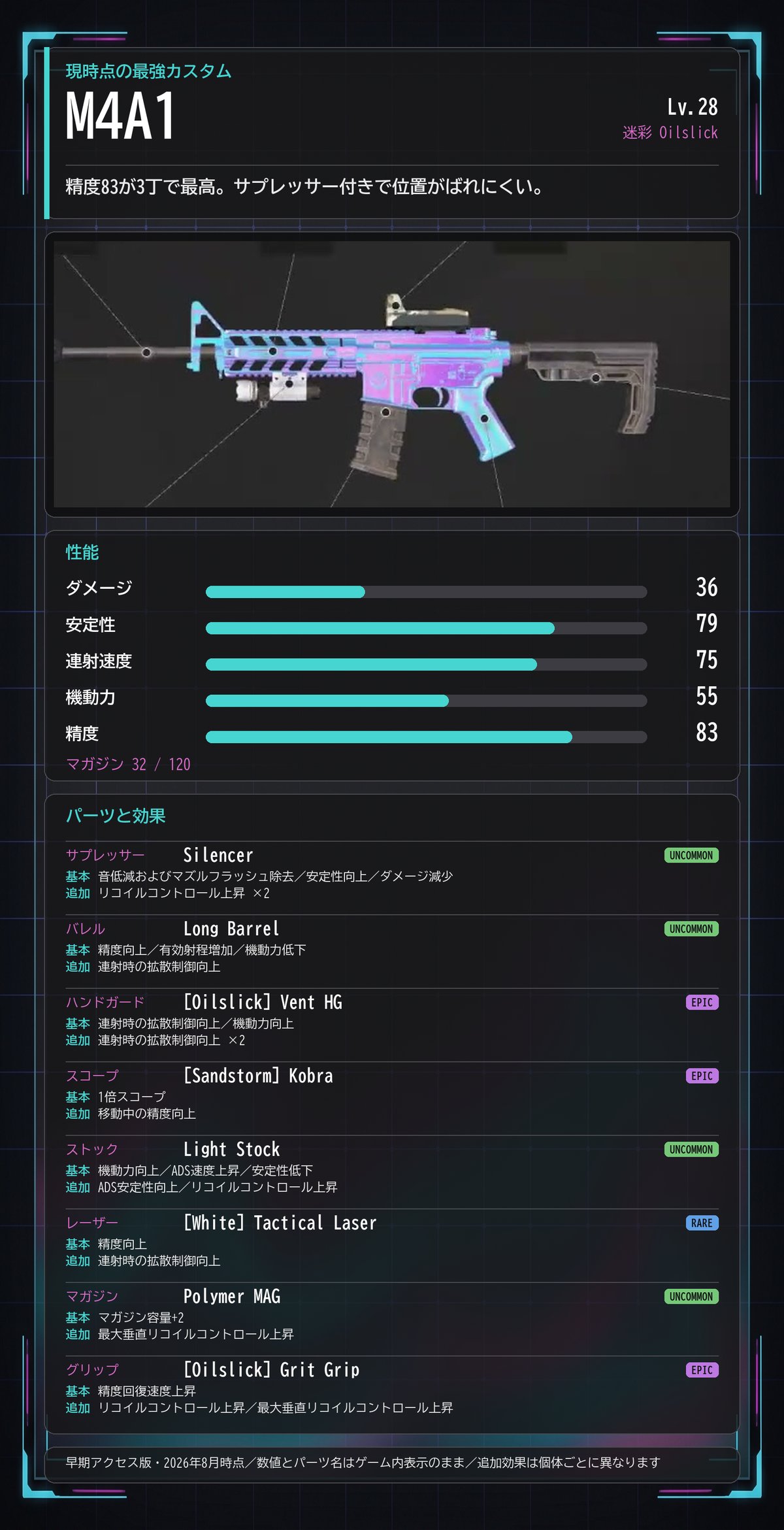 M4A1 の構成早見カード