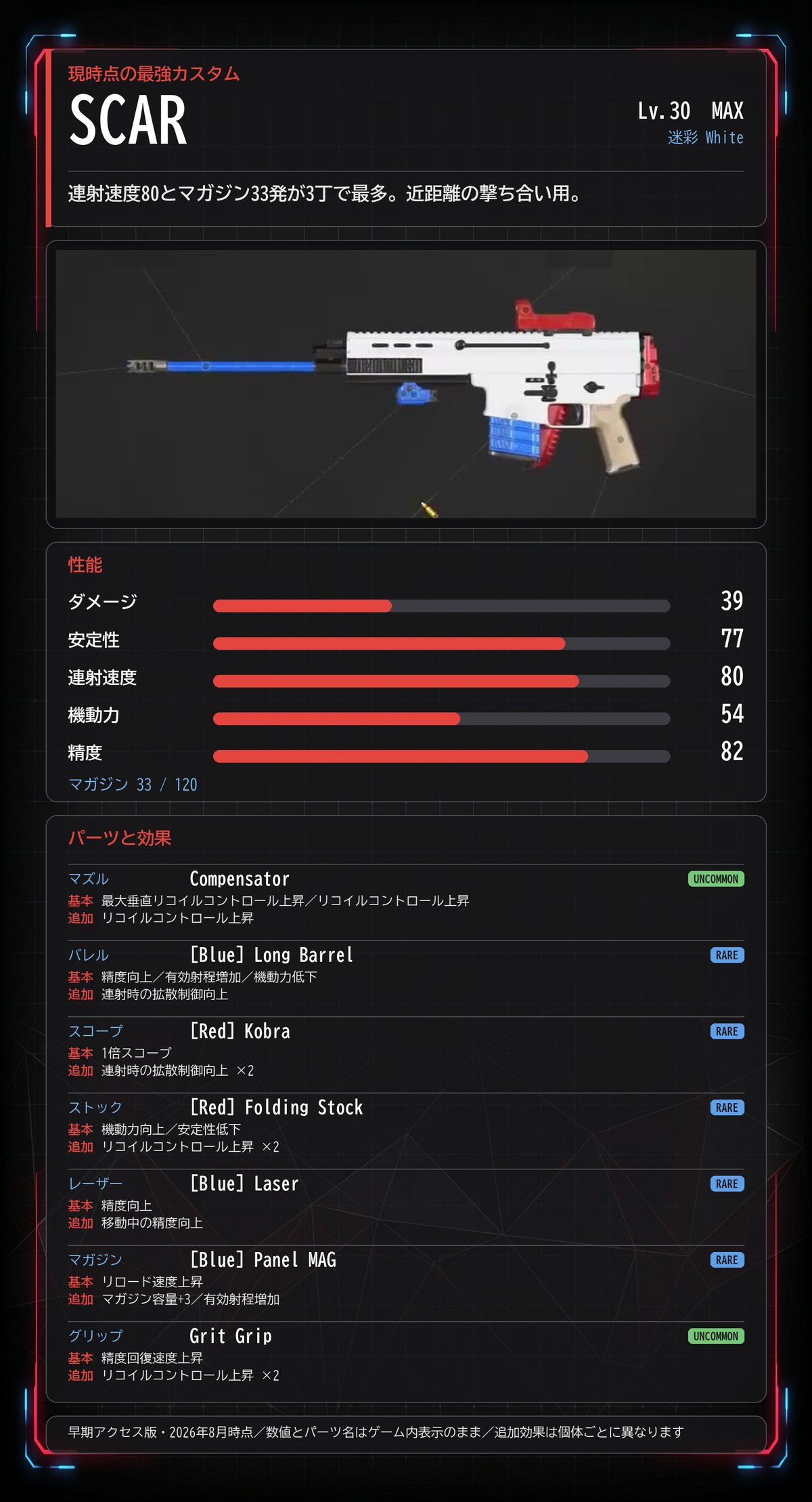 SCAR の構成早見カード