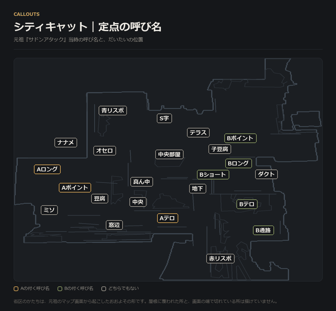 シティキャット の定点の呼び名の配置図