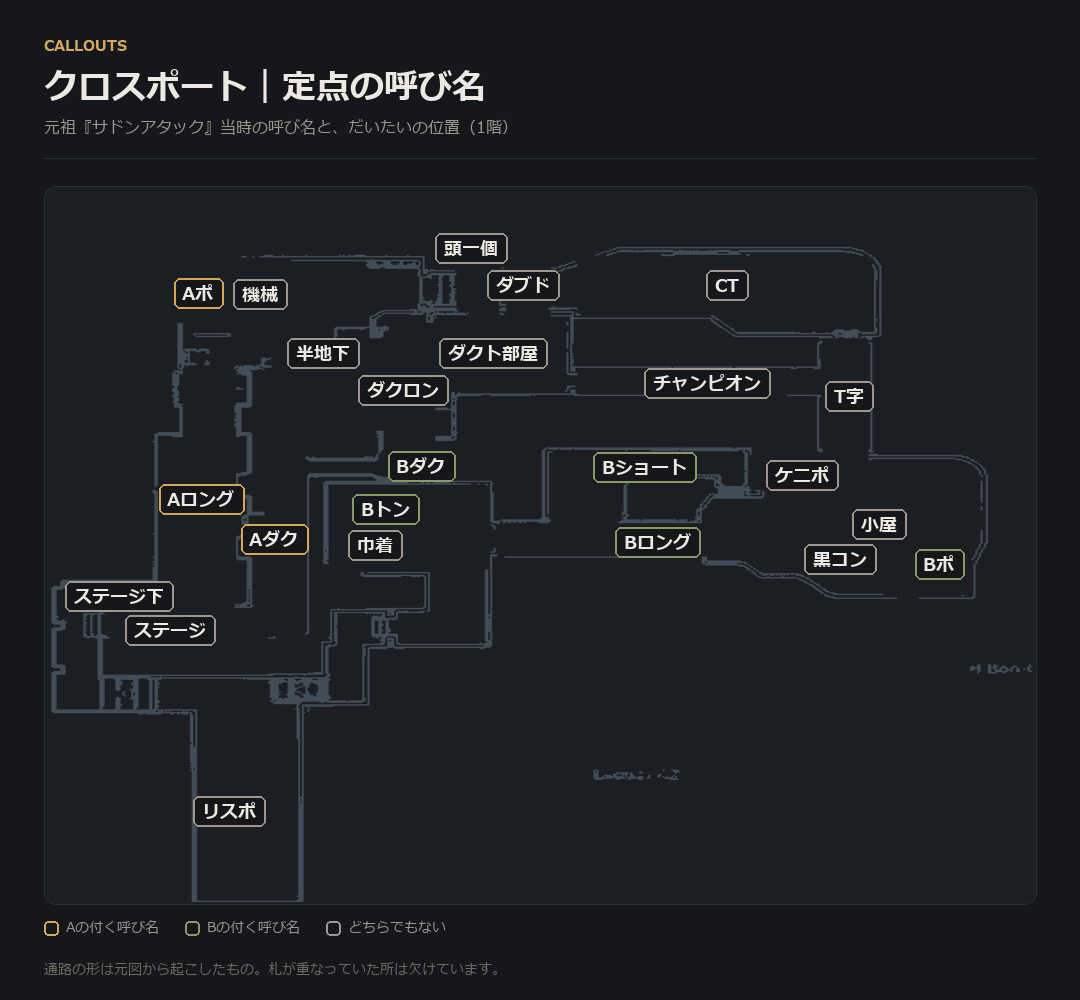 クロスポート の定点の呼び名の配置図