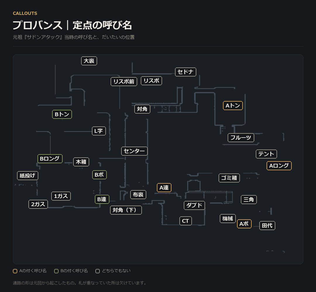 プロバンス の定点の呼び名の配置図